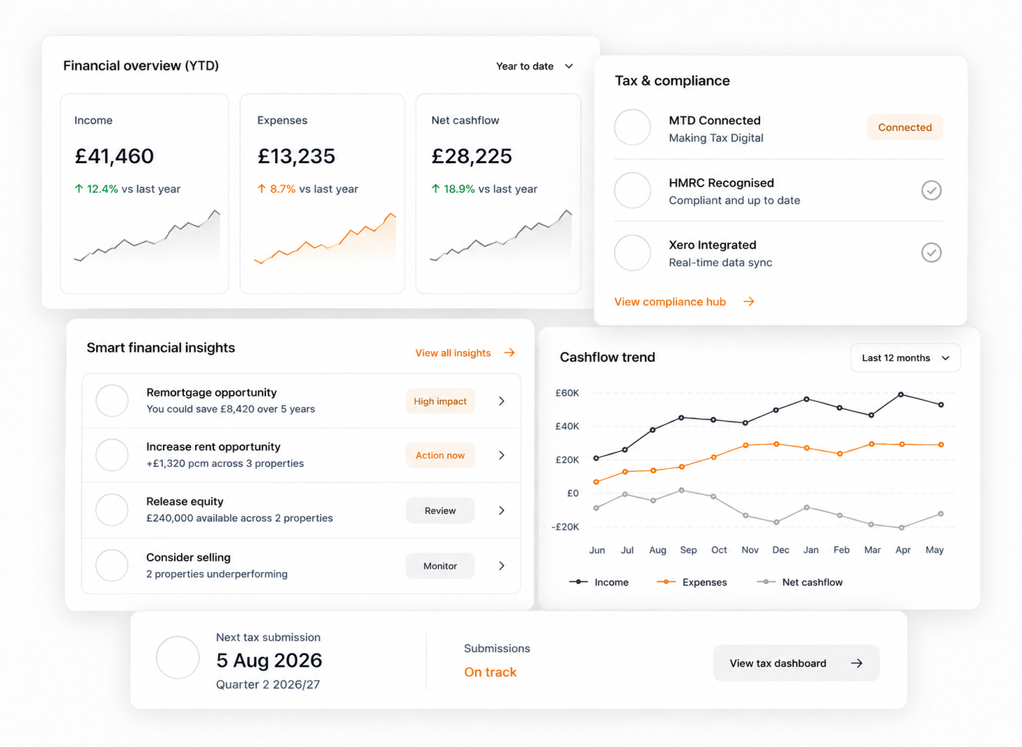 Financial intelligence