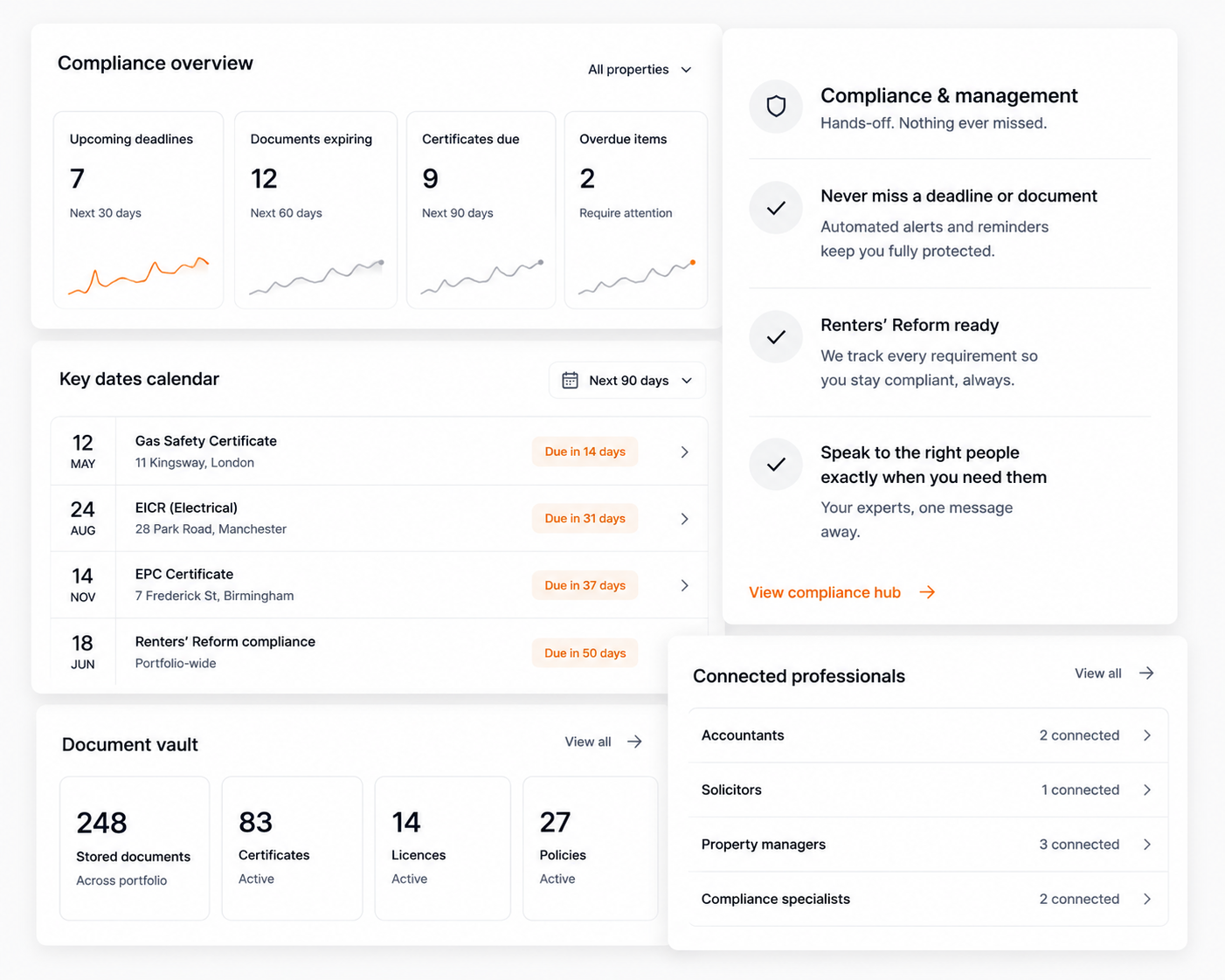 Compliance and management