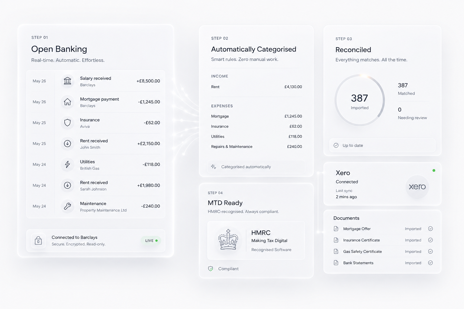 Tax and Making Tax Digital